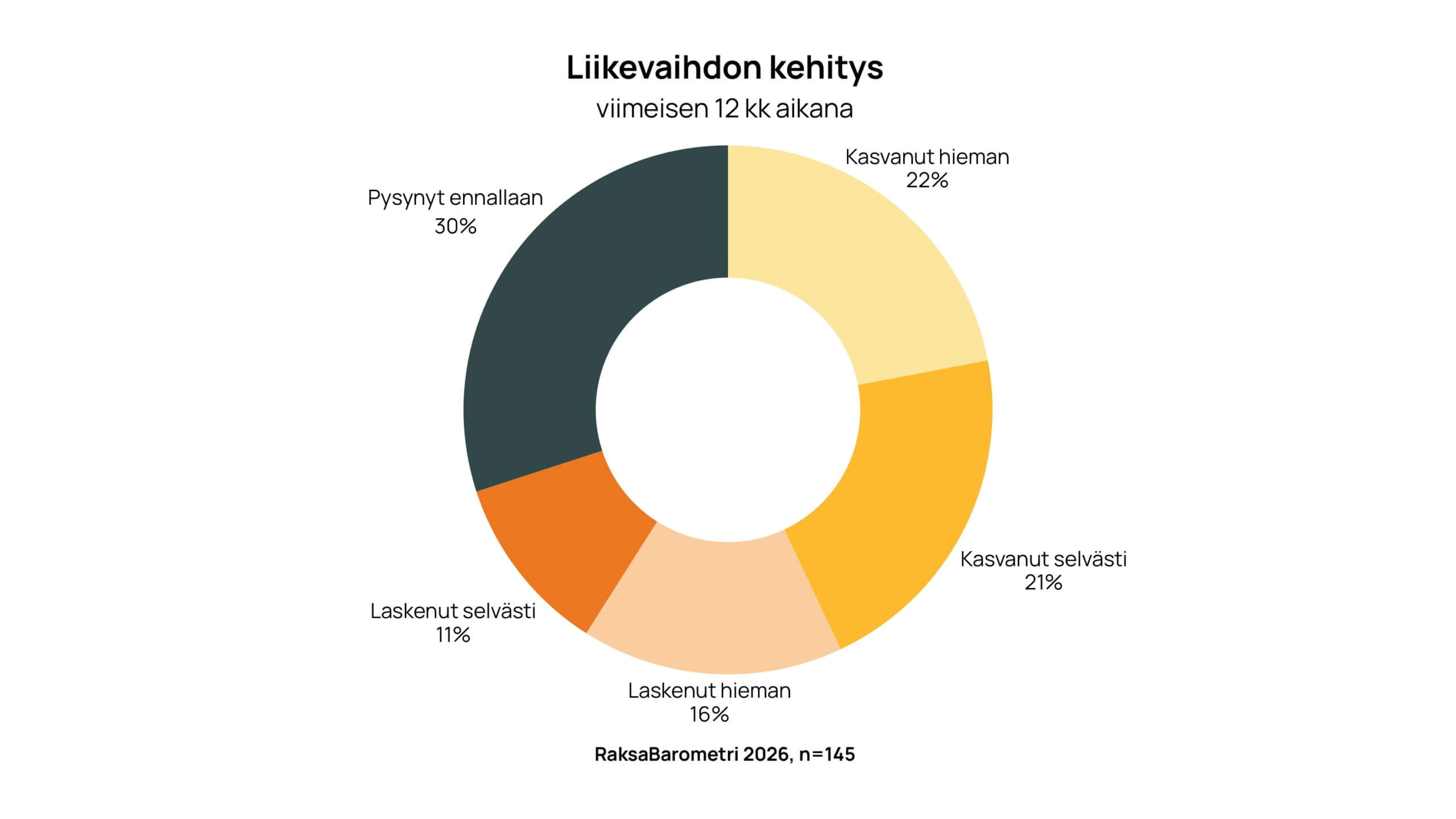 Huonoinakin aikoina löytyy pärjääjiä